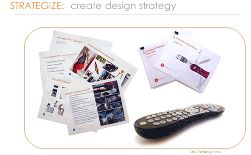 STRATEGIZE-Create-Design-Strategy---Stauffer-Design-Inc